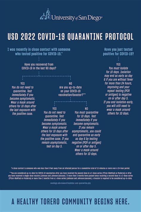 quarantine slot|Quarantine guidelines .